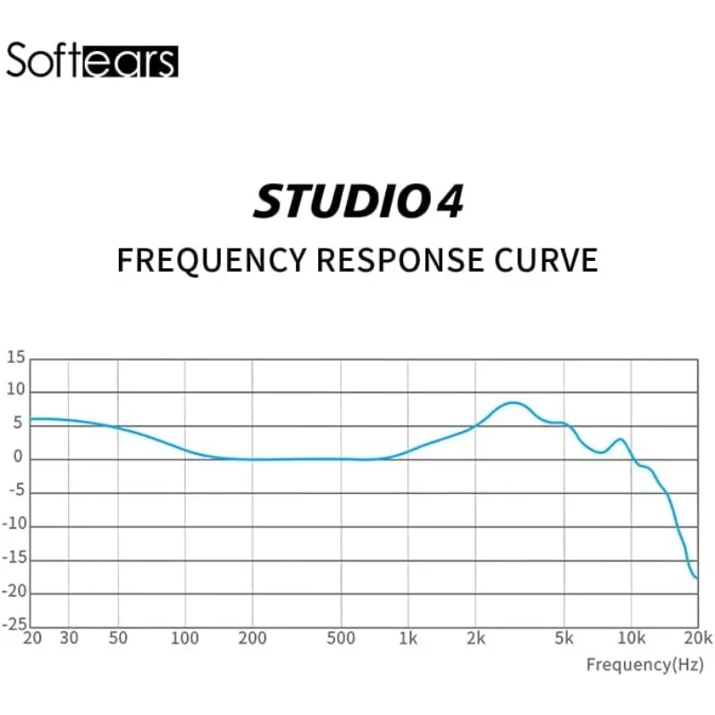 سماعات أذن Softears Studio4 4BA HiFi Series سماعات أذن سلكية احترافية داخل الأذن مع كابل 0.78 مم 2Pin #5