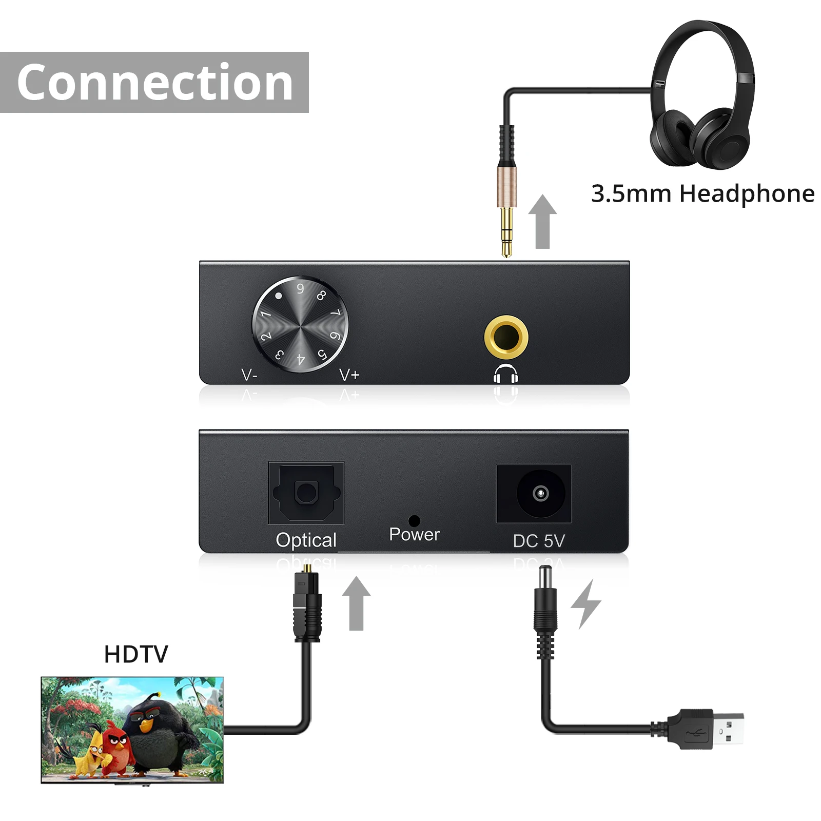 PROZOR 192kHz HiFi DAC SPDIF to 3.5mm Digital to Analog Audio Converter Optical Toslink Audio Adapter Built Audio Amp Chipest