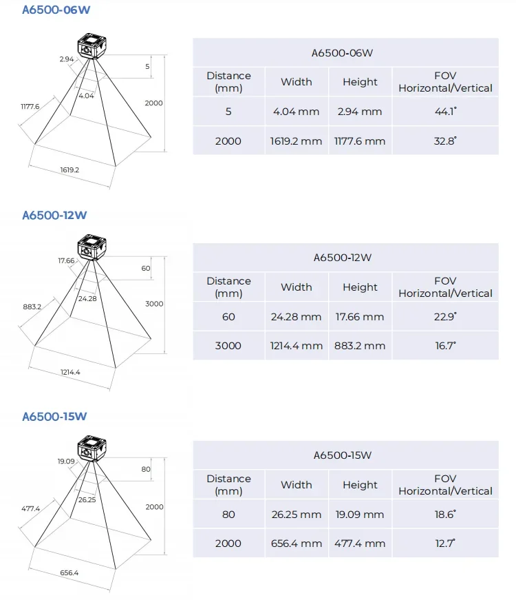 LONVILL OEM Industriale IP65 Lettore di codici QR ad alta velocità Tcp Ip Scanner di codici a barre 2D a montaggio fisso, scanner di codici a barre Bluetooth in vendita