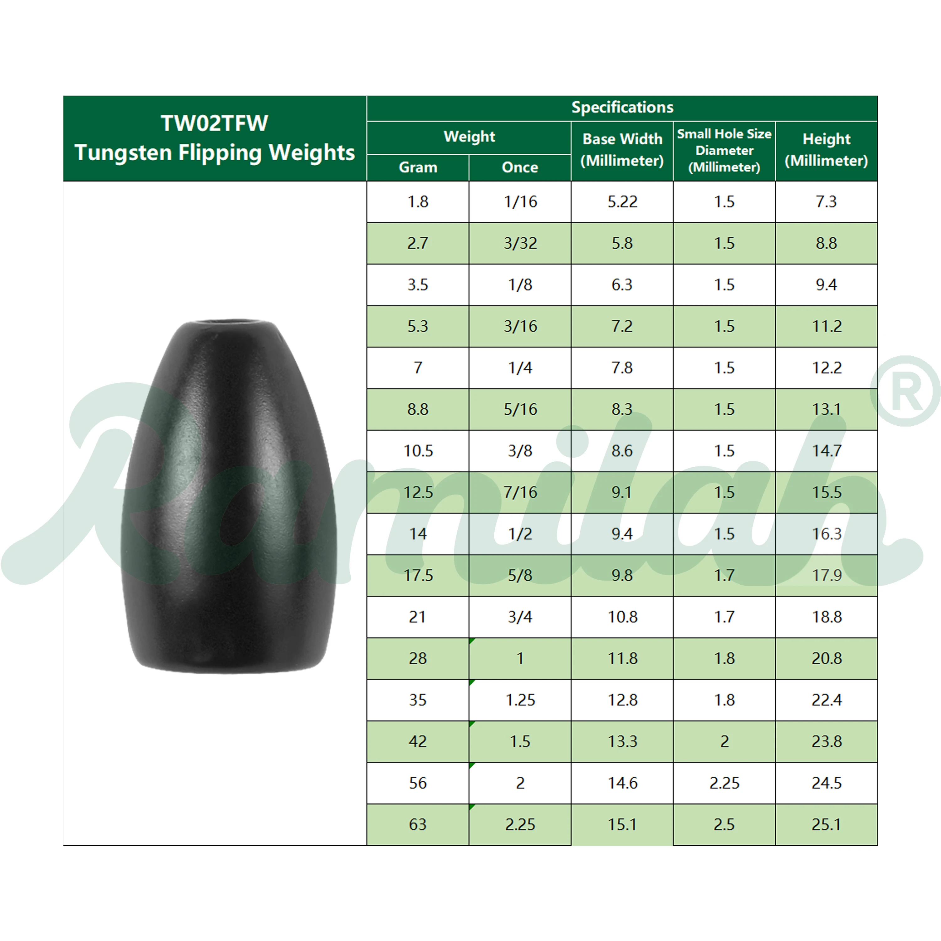 5 Stück 3 Farben 1,8 g-12,5 g Wolfram-Umdrehgewichte Angeln Sinker Angelzubehör – Detail 1