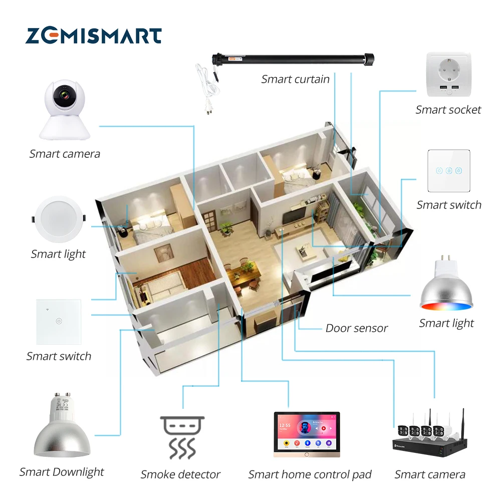 One Stop Hotel Apartment Complete Smart Home Kit Tuya Smart Home WiFi Devices