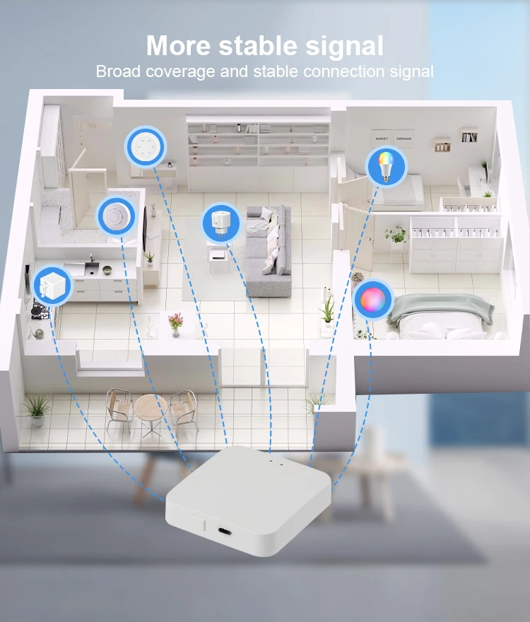 Kompatibel mit Tuya Smart Bluetooth Gateway Hub Smart Home Life Bridge Bluetooth-Fernbedienung Alexa Google – Detail 5