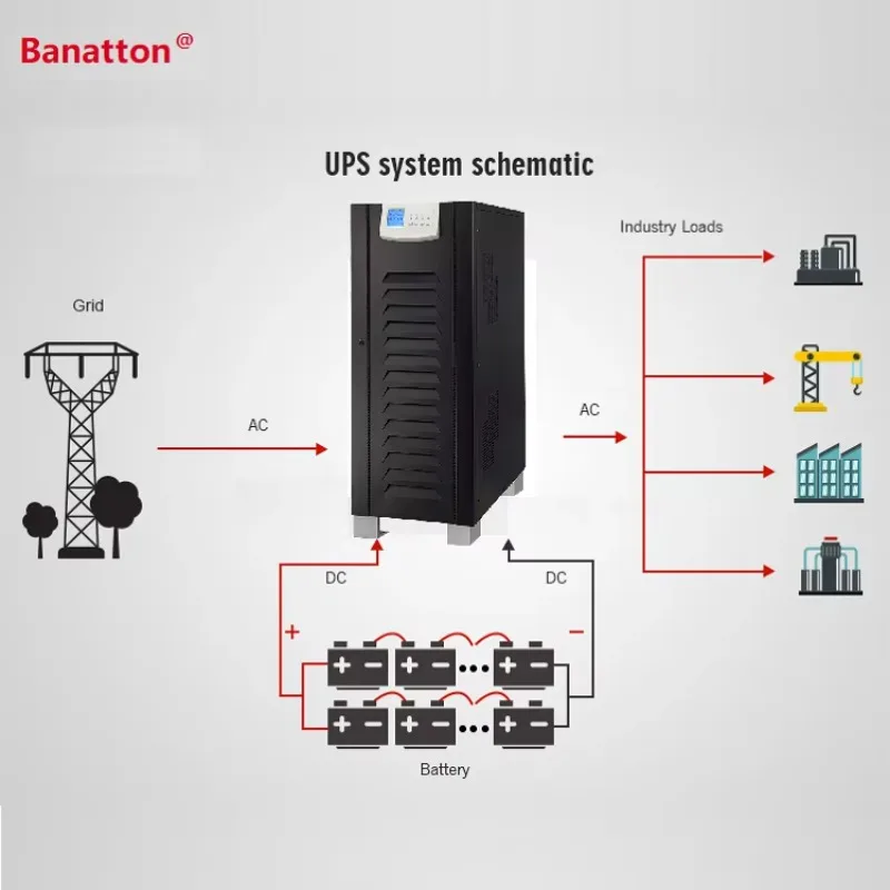 صناعة التردد المنخفض ثلاث مراحل 200kva إمدادات الطاقة UPS إمدادات الطاقة دون انقطاع