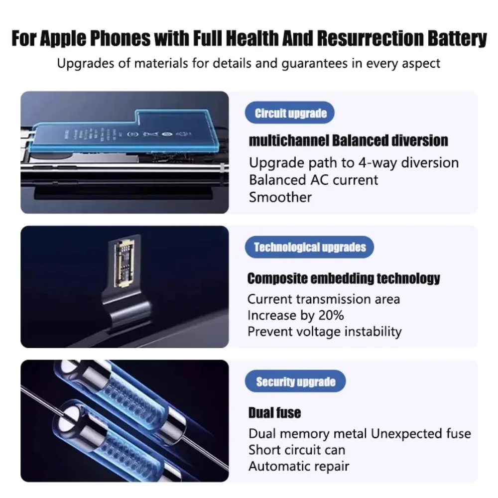 Zero-cycle High-quality Battery For iPhone 5 6 6S 5S SE 7 8 Plus X Xs Max 11 Pro Mobile Phone With Free Tools Sticker