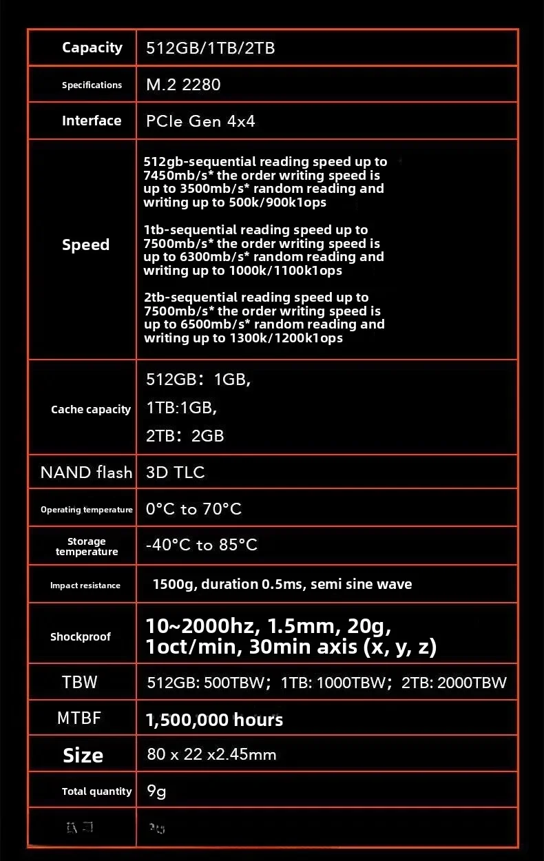 Per M.2 Lexar NM800 PRO 512G/1TB SSD PCIe 4.0
