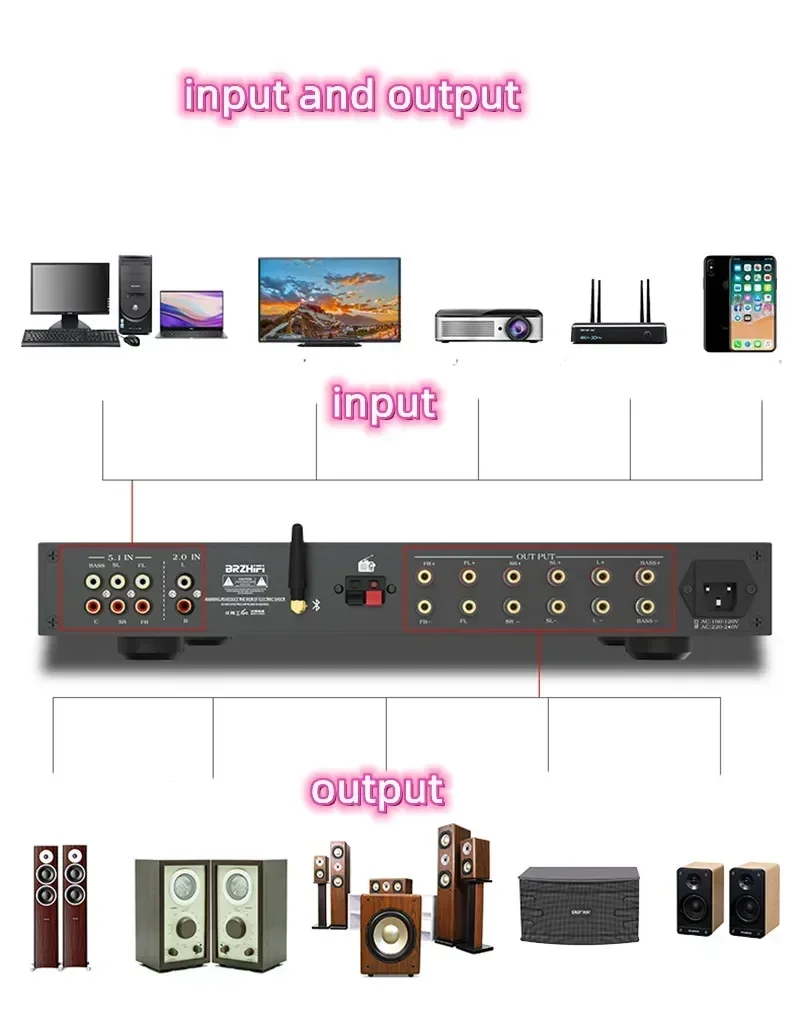 

AC110V 220V 800W TPA3255 TPA3250 PT2399 Реверберация Караоке KTV Микрофон 5,1-канальный Bluetooth 5,0 Домашний аудиоусилитель FM-радио