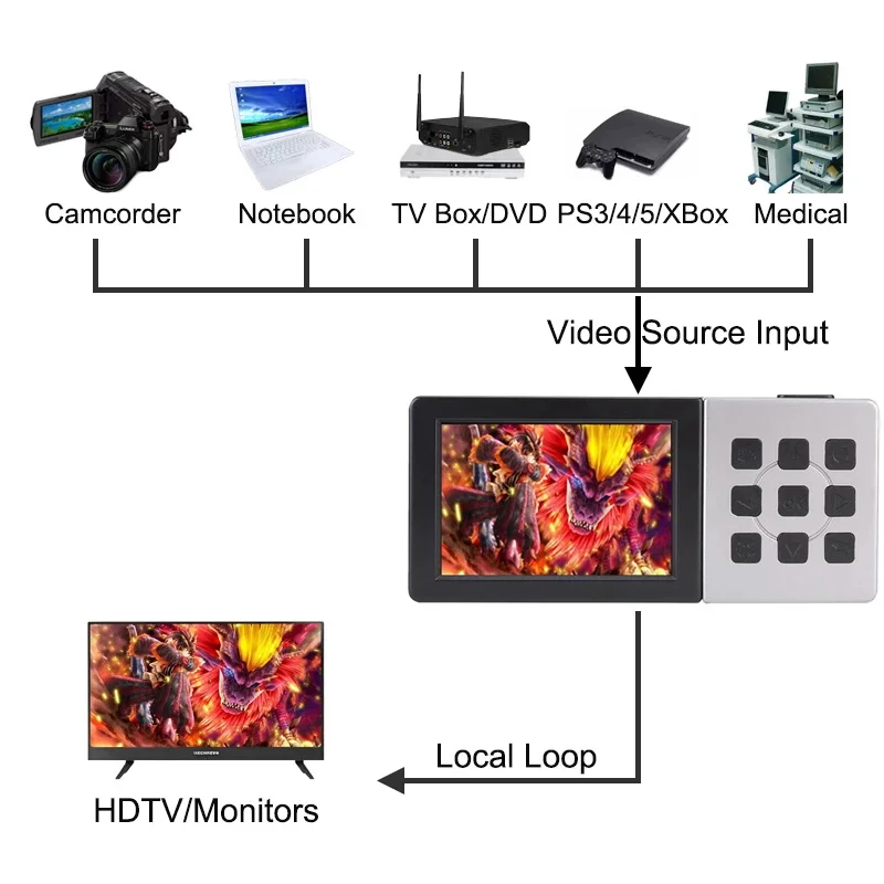 Ezcap 273 HD wideorejestrator Box 1080P 60fps HDMI-kompatybilny z przenośnym pudełkiem do gier USB z ekranem LCD 3.5 \