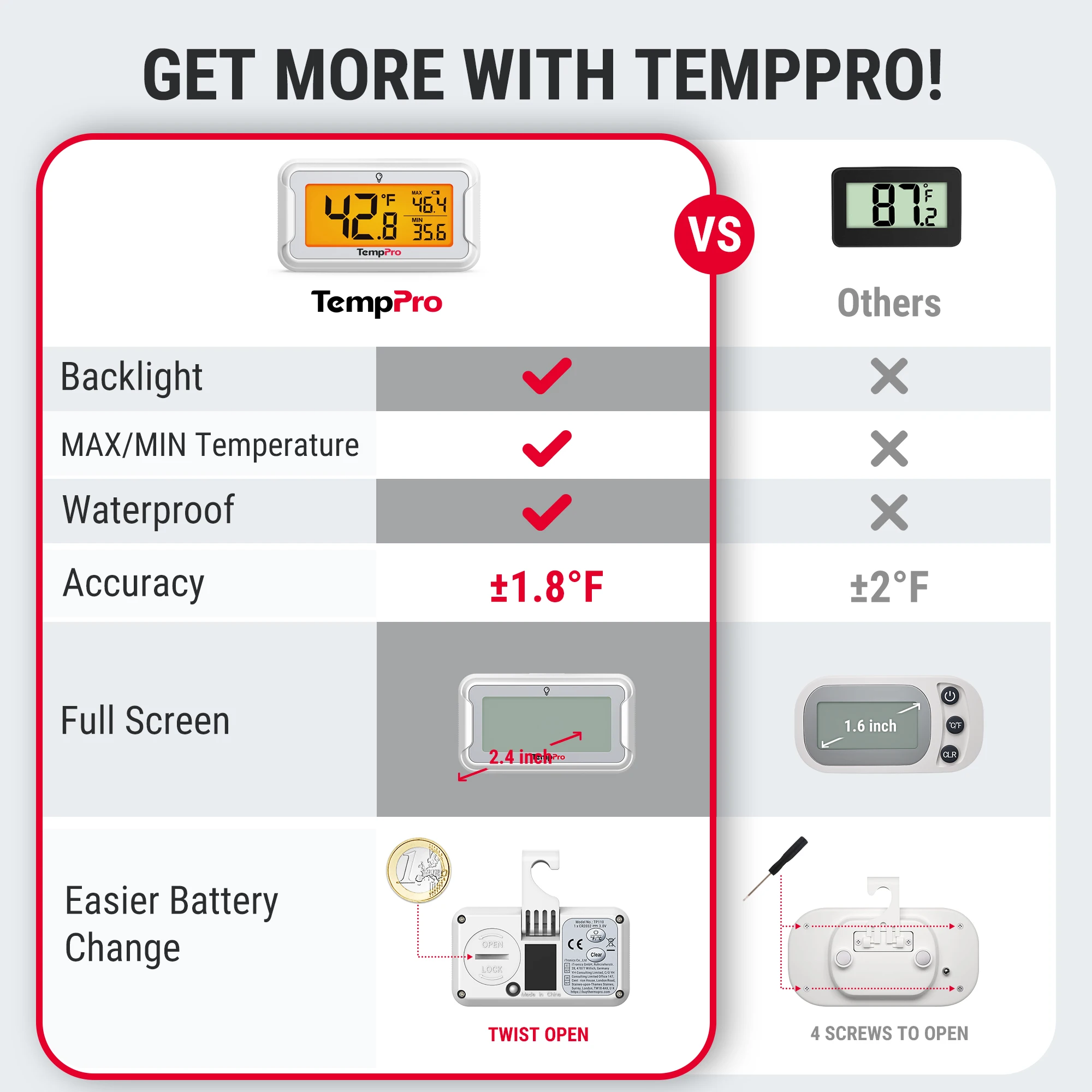 Min/Max Digitales Kühlschrank-Gefrierschrank-Thermometer mit Hintergrundbeleuchteter LCD-Anzeige, Haken und Ständer für Kühlschrank und Küche, TempPro TP110 – Detail 2