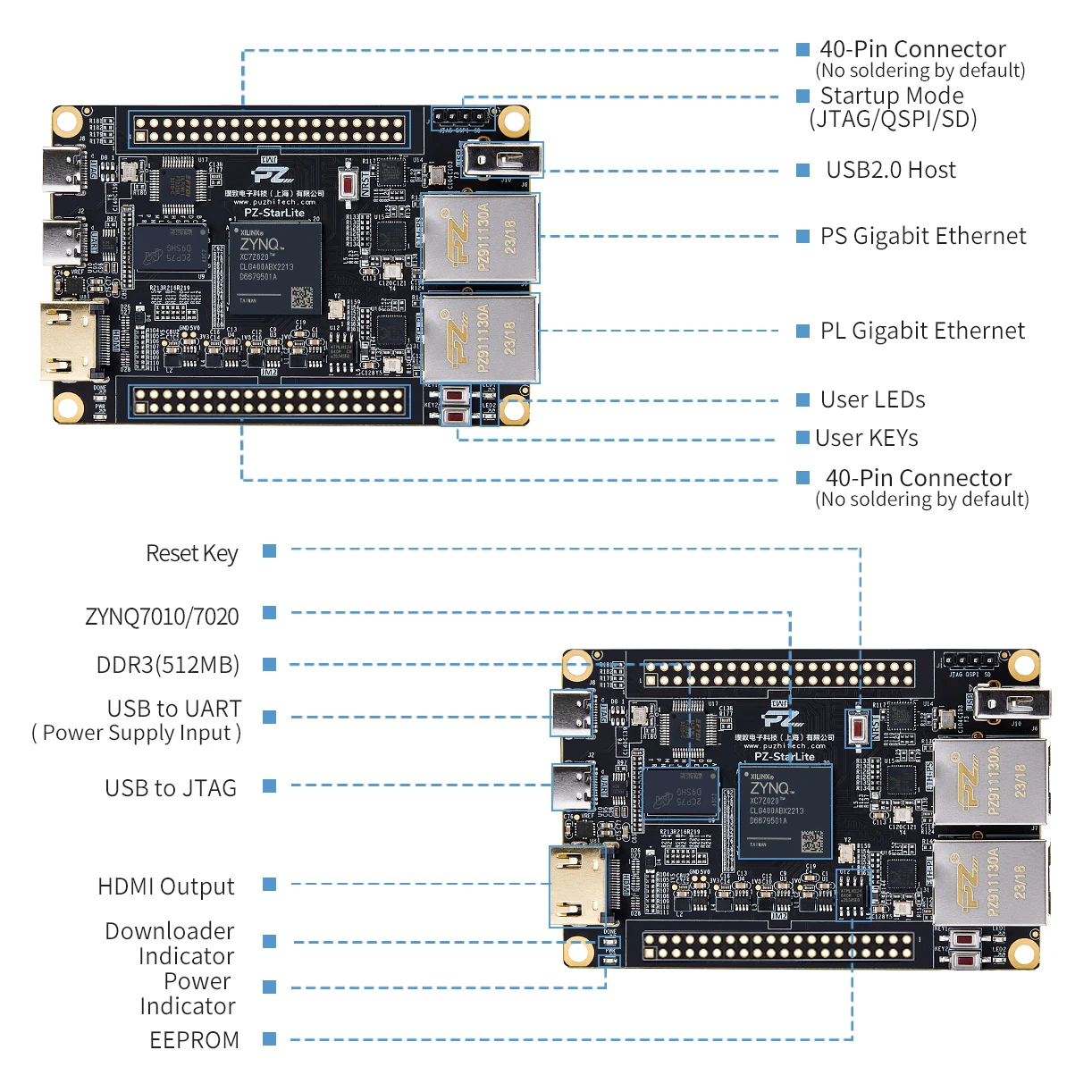 Imagem -02 - Conselho de Desenvolvimento Fpga Puzhi 7010 Starlite Xilinx Zynq7000 Soc Xc7z010 Xilinx Zynq-7000