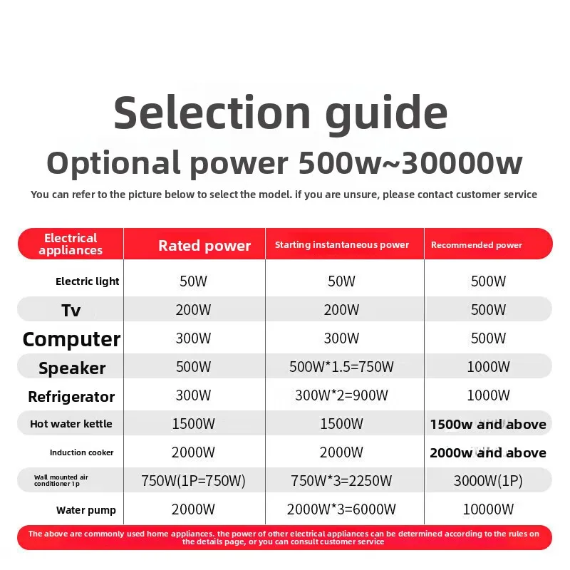 منظم جهد 220 فولت مثبت طاقة تيار متردد أوتوماتيكي منزلي #5