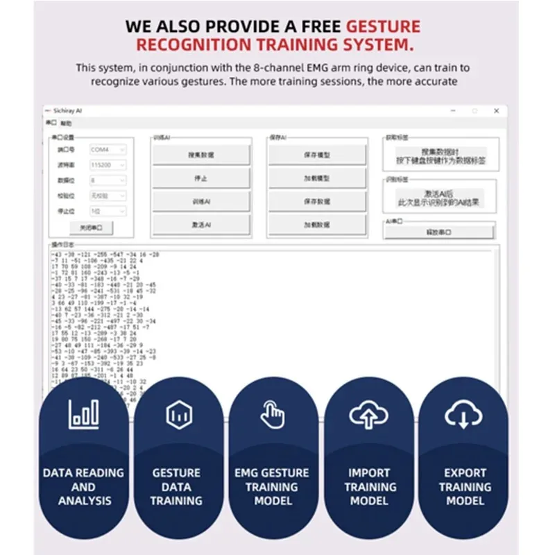 8-Channel Muscle Electrical Arm Ring EMG smart wearable electromyographic bracelet EMG PRO Muscle Electrical Sensor