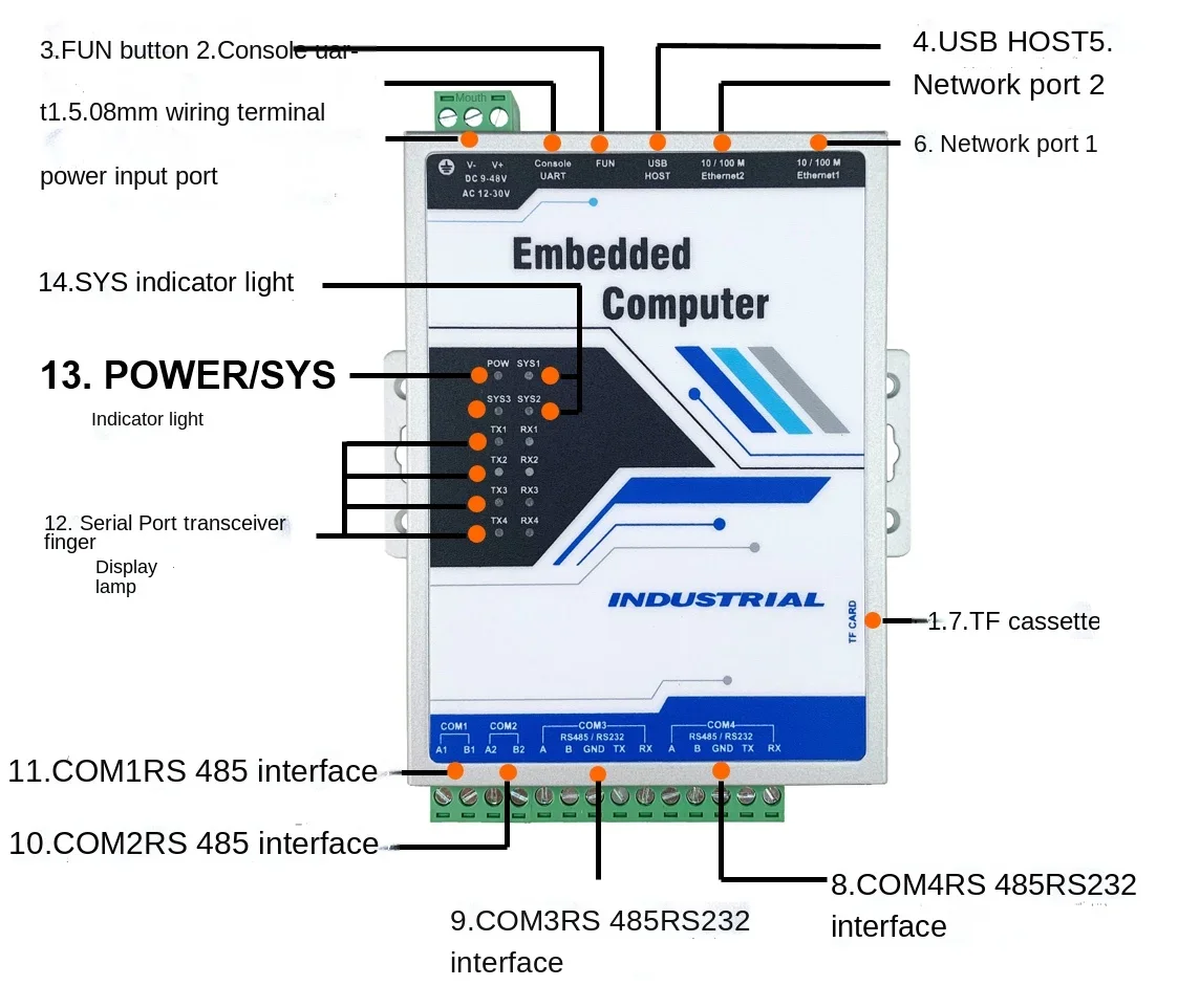 GT6657 Industrial computer serial server edge computing A9 multi-core processor dual network ports support secondary development