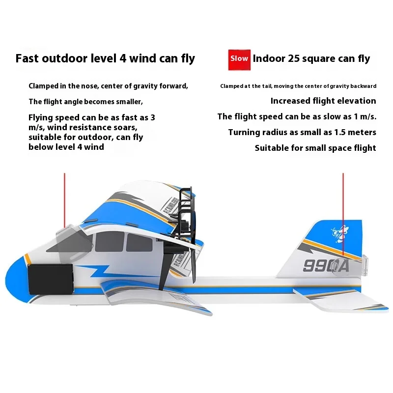 Outdoor And Indoor Remote-controlled Airplane, Children's Glider, Epo Fixed Wing Aircraft Model, Parent-child Interactive Toy