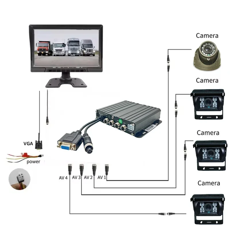 4CH 4G GPS WIFI 1080P H.265 Security Camera System With 7inch VGA IPS LCD Mobile DVR 4pcs AHD 2.0MP Waterproof Cameras