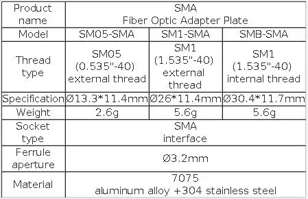 SMA Fiber Optic Adapter Plate Jumper Connector Adapter SMA Socket Flange SM1 Threaded Disc Coupling Cage Type Oeabt