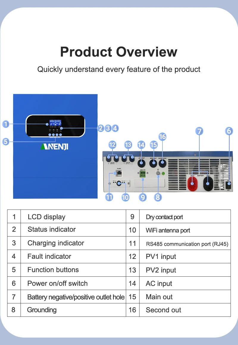 POWLAND 11KW Inverter ibrido 48V, 2 ingressi FV, funziona senza