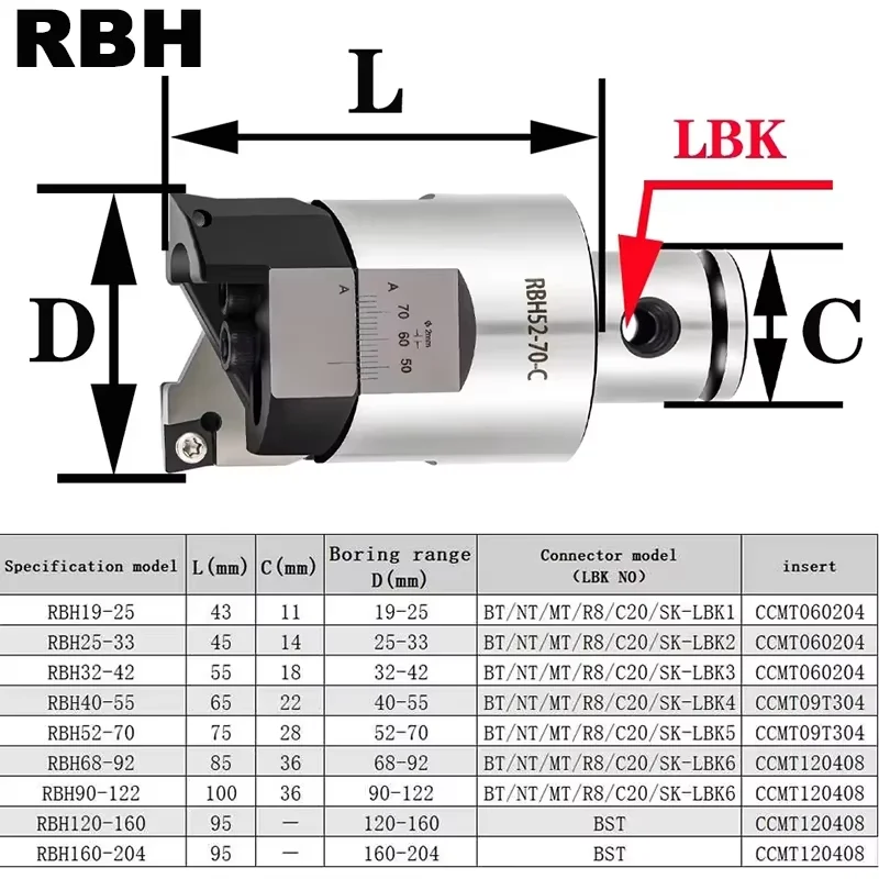 Adjustable Double-edged RBH TCT 25-33 32-42 40-55 68-92 BT30 BT40 LBK Rough Boring Head Twin-bit Rough Boring Head Boring Tool