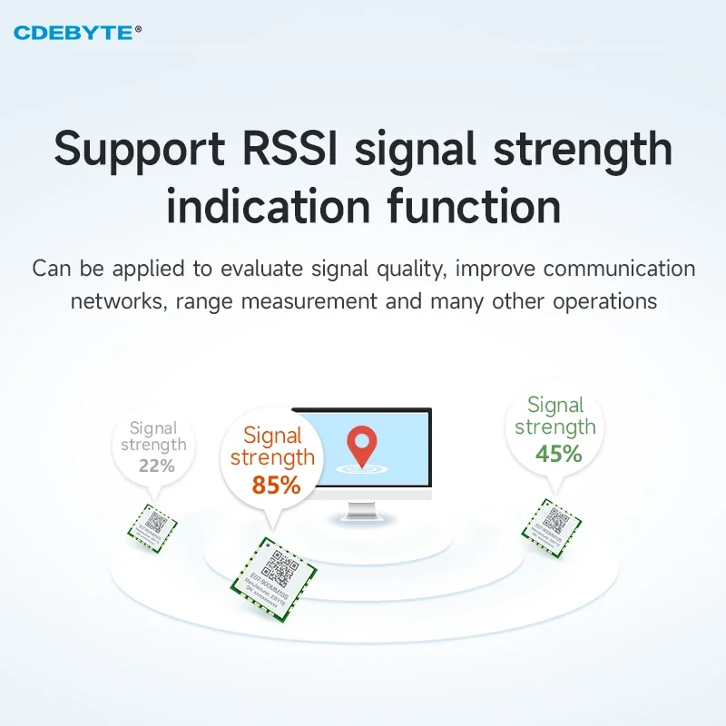 CC1101 Wireless Module 915/868MHZ CDEBYTE E07-900MM10S 10dBm 1.5km Stamp Hole Ultra Small Size SMD Module Support RSSI