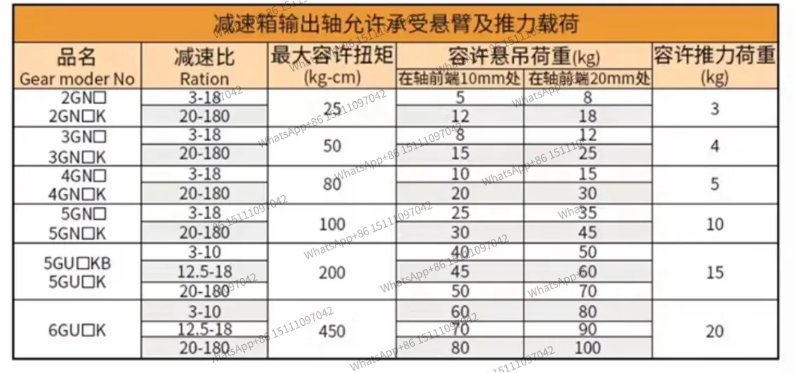 400W speed regulating motor single-phase 220V AC gear reducer 7IK400RGU-CF + speed governor
