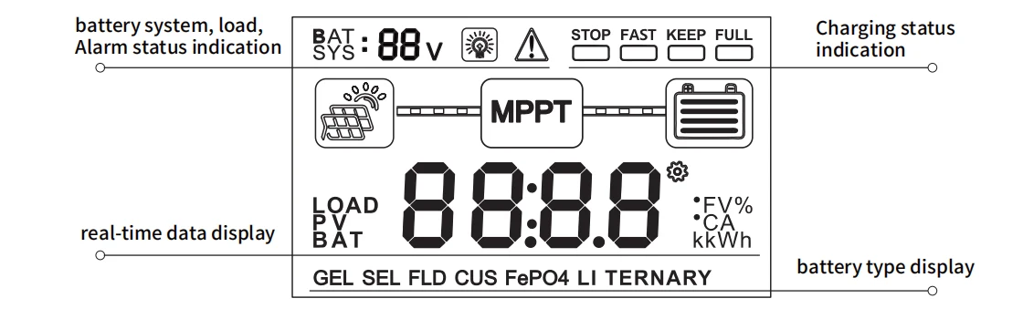 IPANDEE 60A MPPT Solar Charge Controller 12V 24V 36V 48V Auto, 99.9% Efficiency 200V Max PV Input, APP Monitoring Support Solar Panel Regulator for Lithium/Lead-Acid LCD Display RV Off-Grid