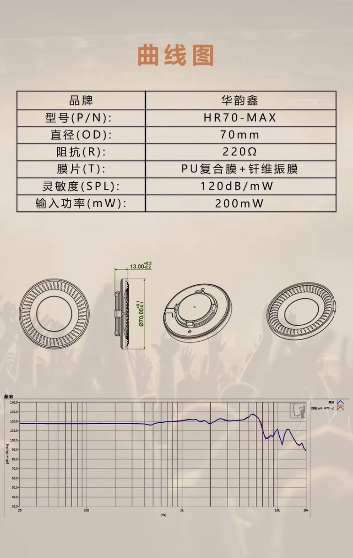 70mm speaker unit 220ohms 10HZ-35KHZ 120db N52 2pcs