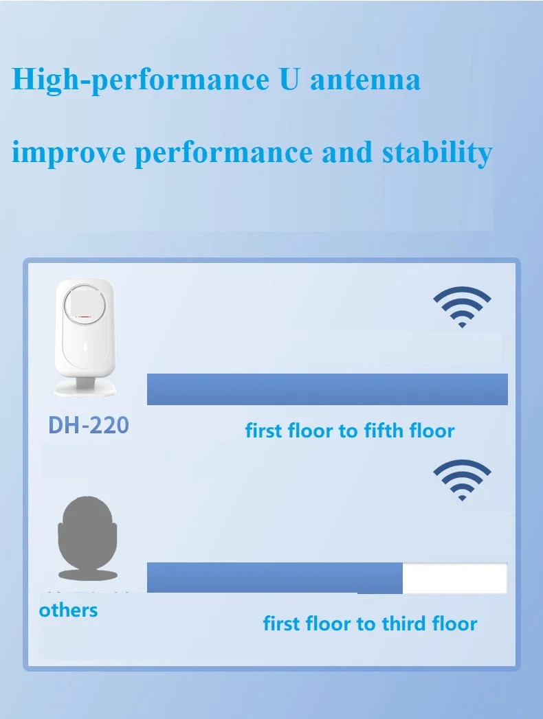 Darho 2024  Door Welcome Chime Shop Store Home Security Protection Smart Anti Thef Outdoor Wireless Doorbell Alarmt Door Bell