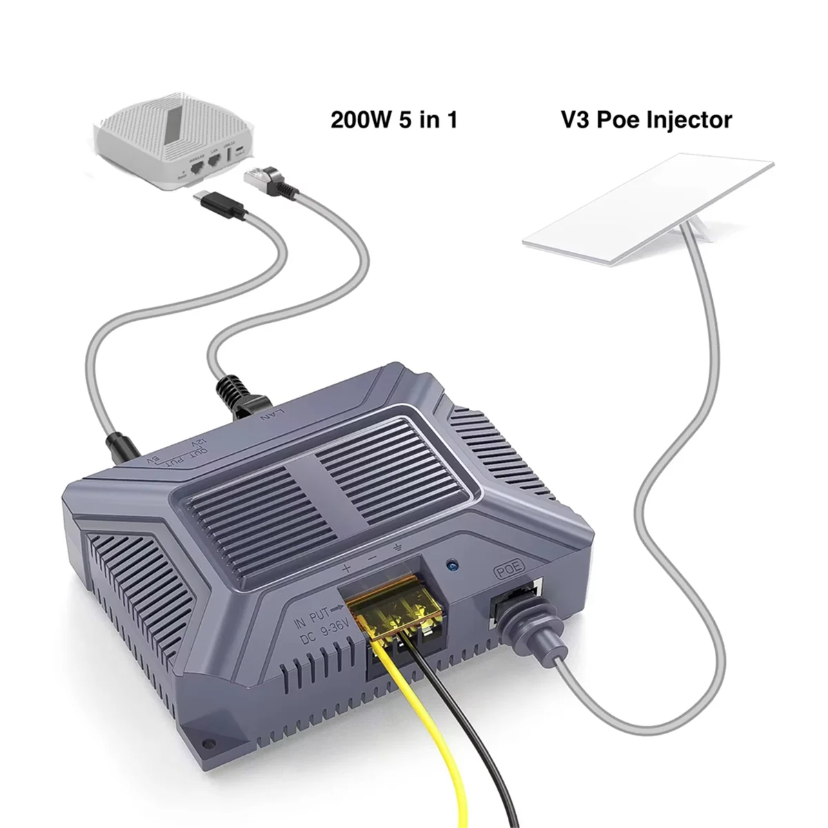 

A40I For V3 Poe Injector 200W 5 in 1 GigE Passive ESD Protection with USB Type-C Power Output DC Converter 9-36V