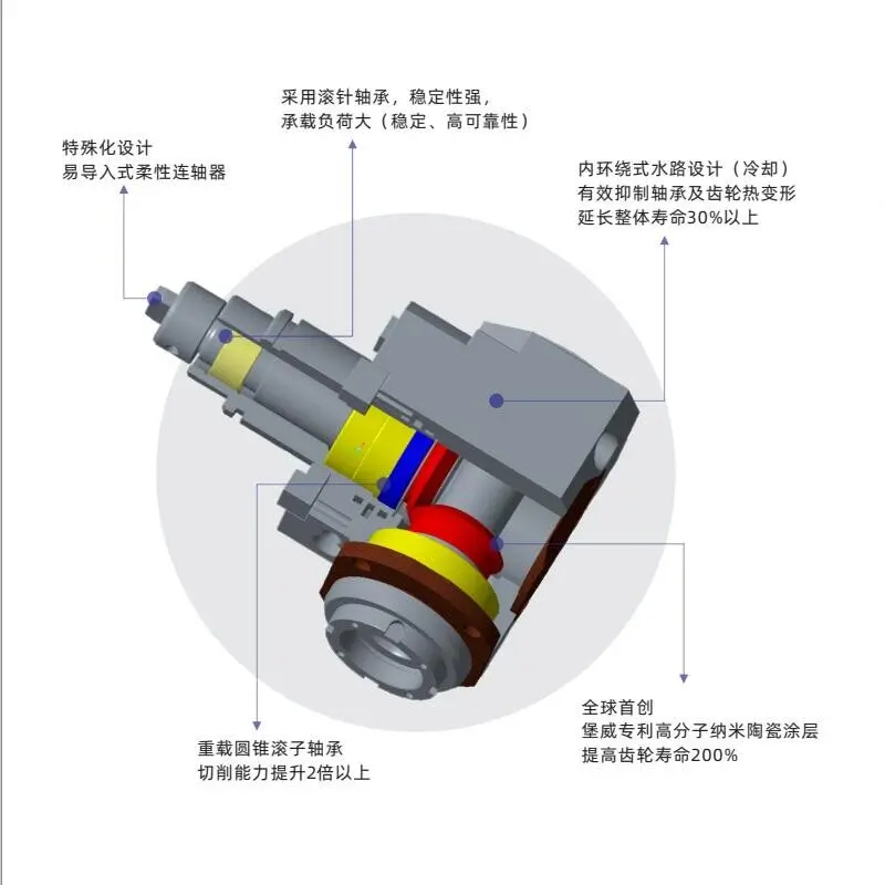 BMT Live Tool Holder 0-90° Adjustable Angle Head for Turning Milling Complex Machine