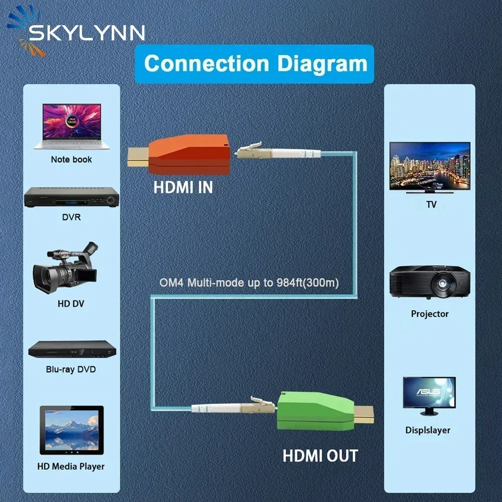 Mini 4K HDMI Fiber Extender, Resolution 4Kx2K@30Hz HDMI 1.4a HD Video Optical Transceiver, OM3 Multimode Fiber transmission 300m