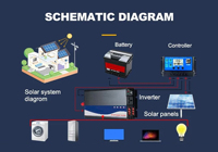 Pure Sine Wave Inverter 12V 220V 24V 110V 2000W 3000W 4000W 5000W DC To AC Portable Power Voltage Converter Car Solar Inverter