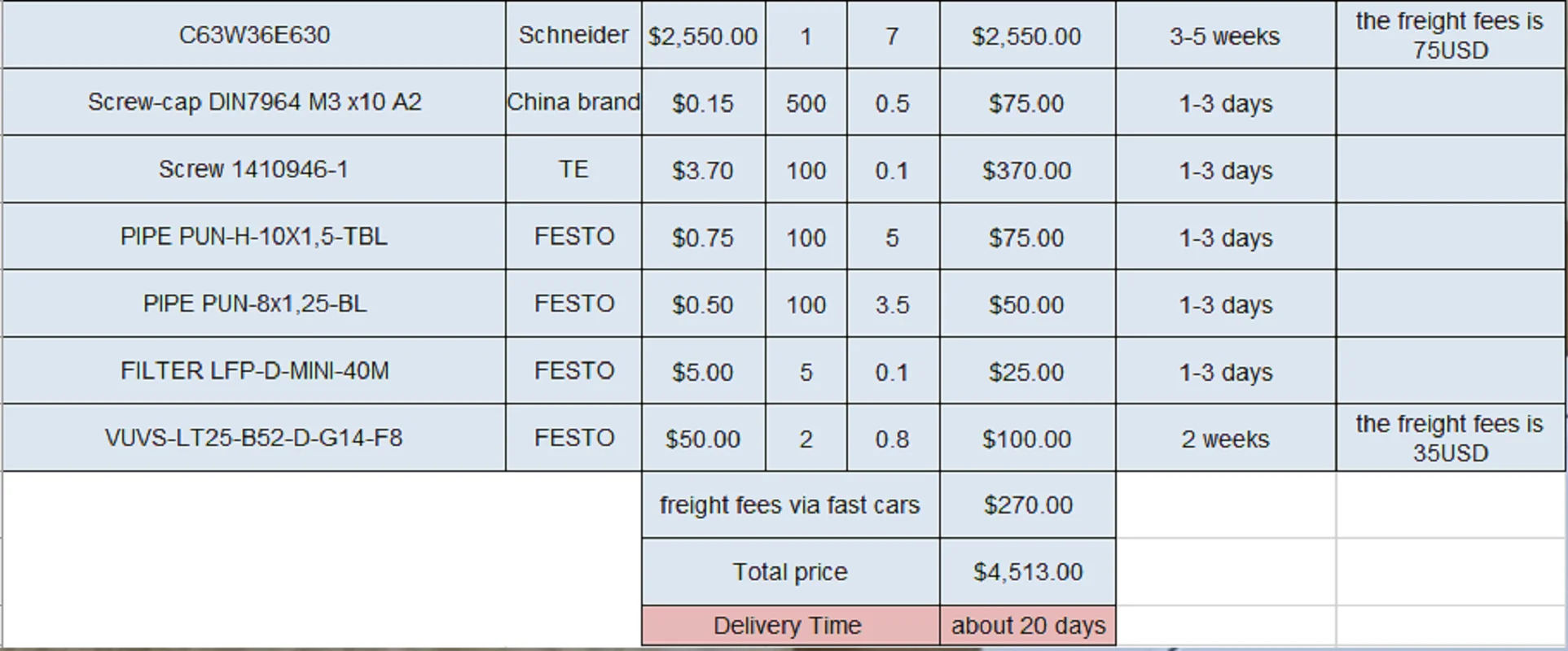 you can get all the items in the products photo(with the freight fees)