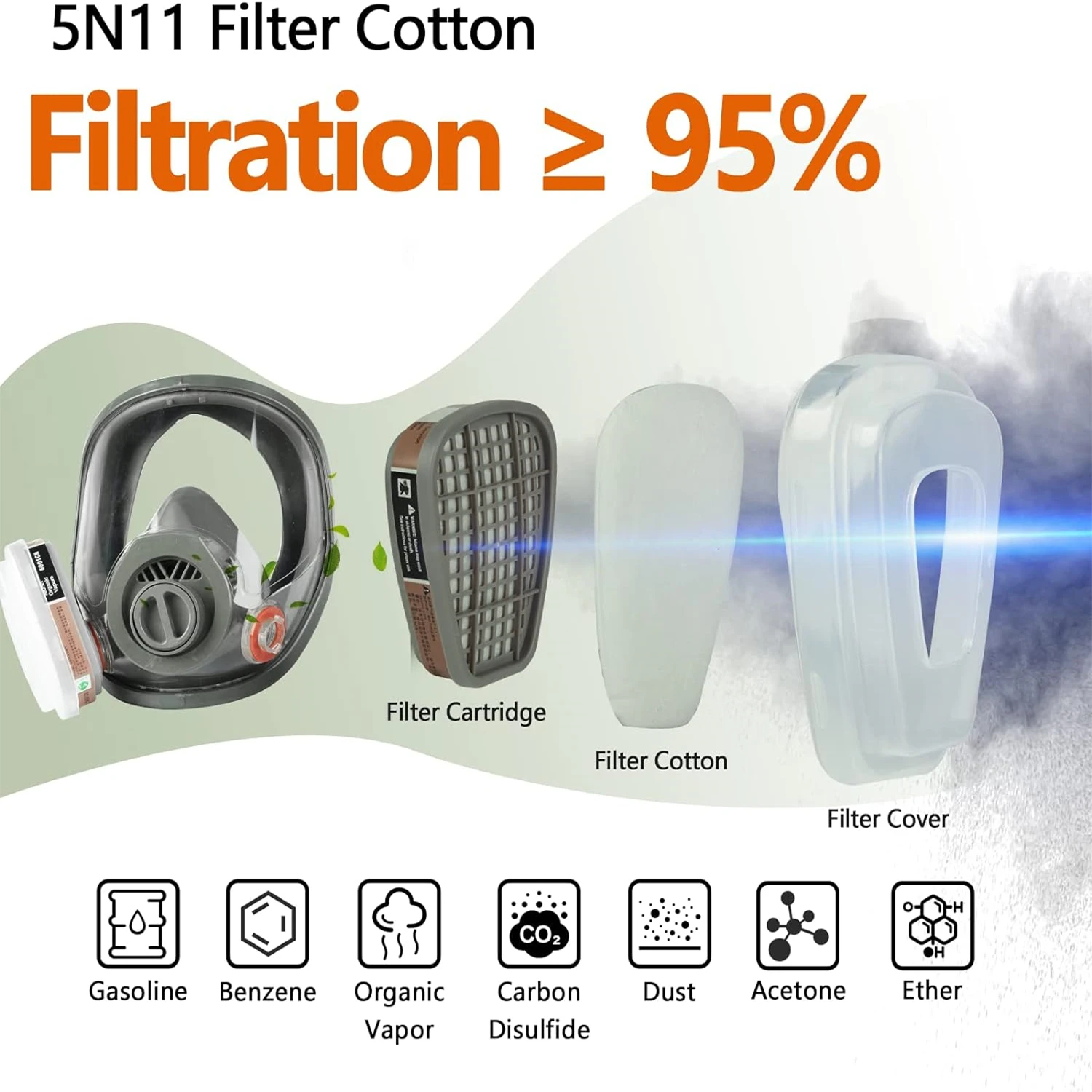 5N11 Respirator Filter Cotton Replacement Particulate Filter Cotton for 6200, 6502, 7502, 6800, and FF402 Series Respirator Mask