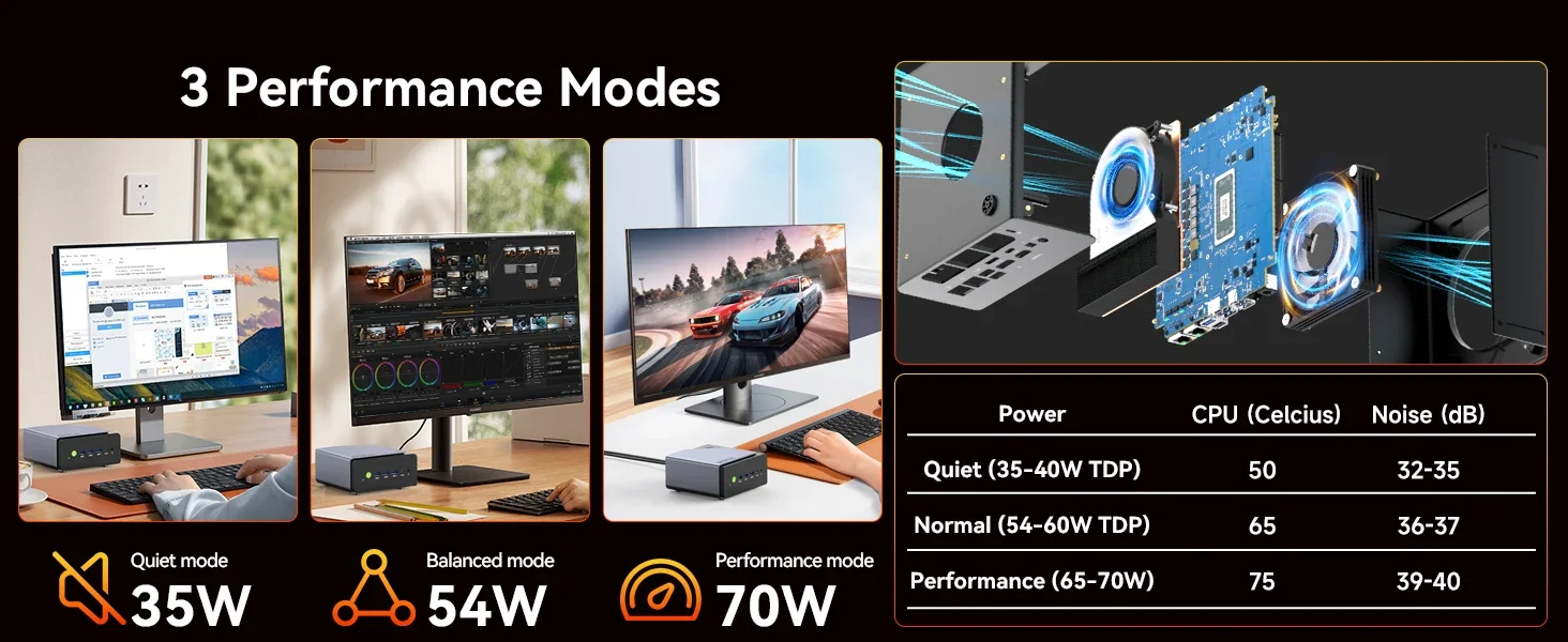 GMKtec K12 Mini PC AMD Ryzen 7 H 255 Dual DDR5 5600MT/s M.2 NVMe SSD PCIe4.0 WiFi6E BT5.2 Dual 2.5G LAN OCulink Computer