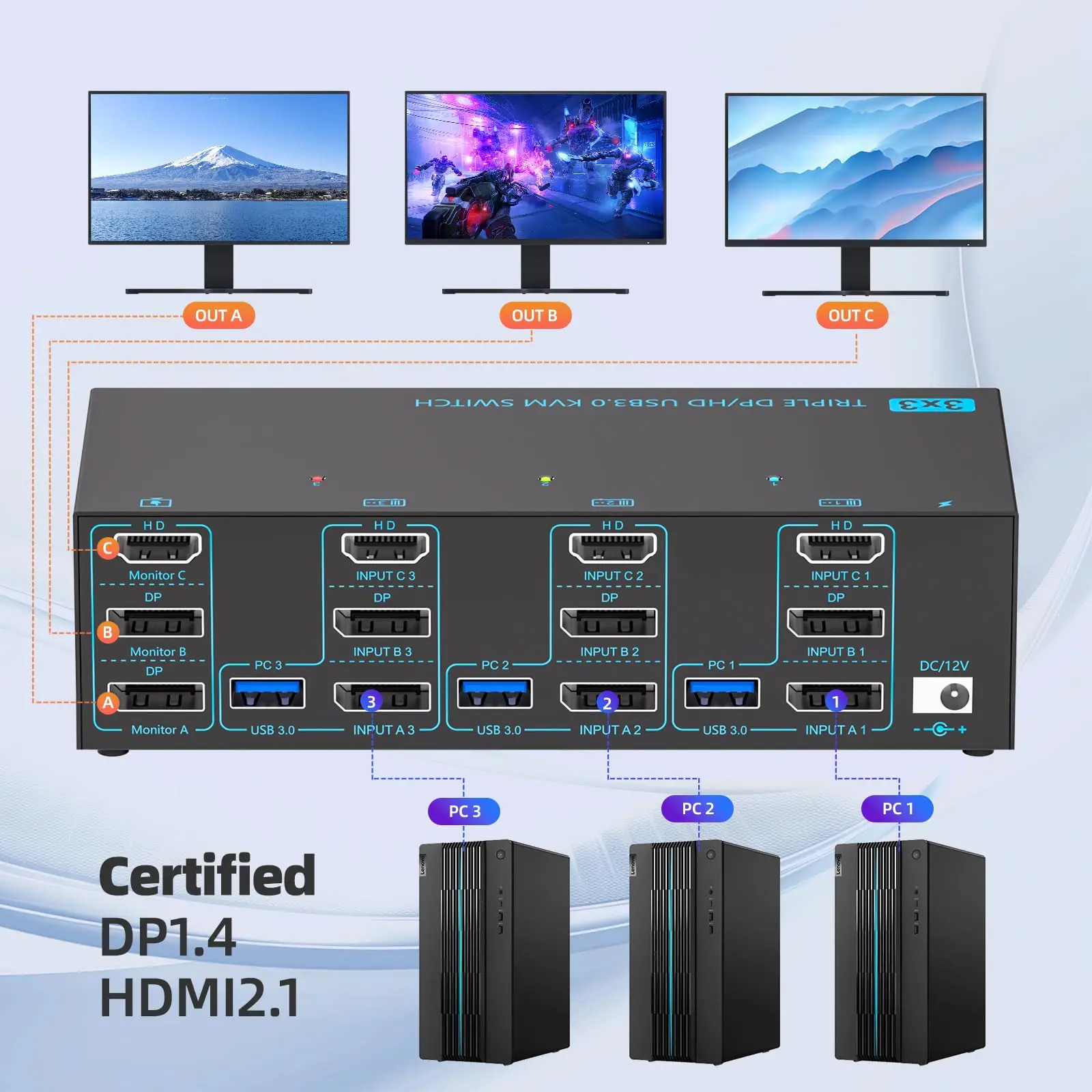

8K@60Hz HDMI DP KVM Switch 3 Monitors 3 PCs,4K HUB KVM Switches with 4 USB3.0 Ports Share Monitor Keyboard Mouse Printer