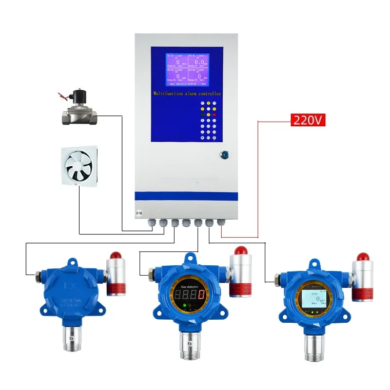 

Fixed ammonia gas detector chicken farms use NH3 gas sensor