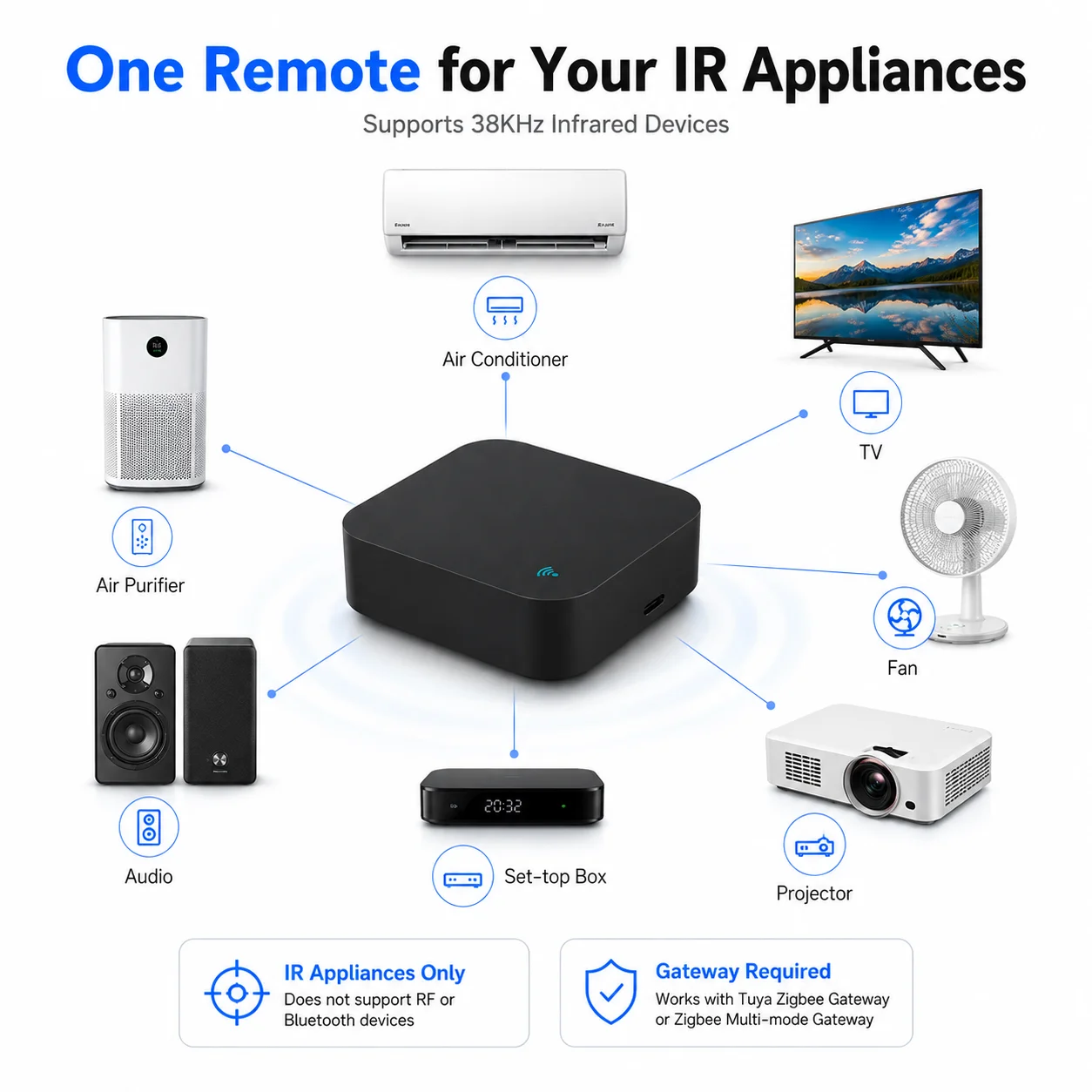 Tuya Zigbee 360° Universal Remote Control IR Smart Life App Alexa Google Compatible AC TV Fan Controller Requires Hub