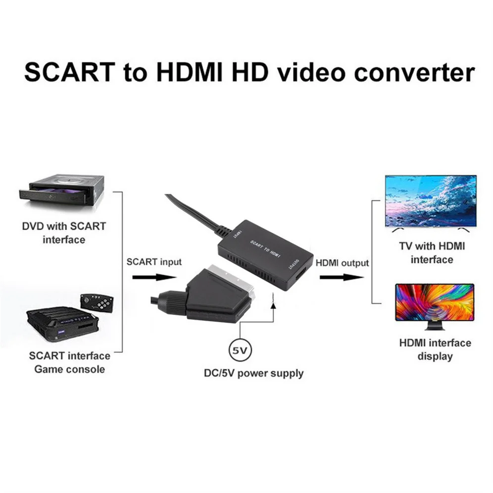 Grwibeou convertidor de Audio y vídeo compatible con SCART a HDMI, Cable USB para HDTV Sky Box, DVD, señal de televisión, convertidor exclusivo