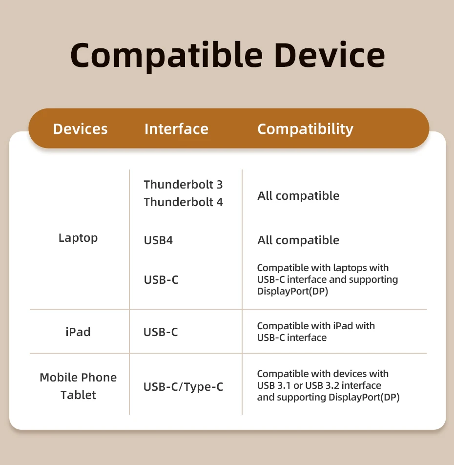 CABLETIME USB C auf HDMI-Kabel 8K/60Hz 4K/144Hz Zinklegierung für MacBook Pro iMac iPad Pro für Samsung Galaxy Typ C auf HDMI 2.1 – Detail 11