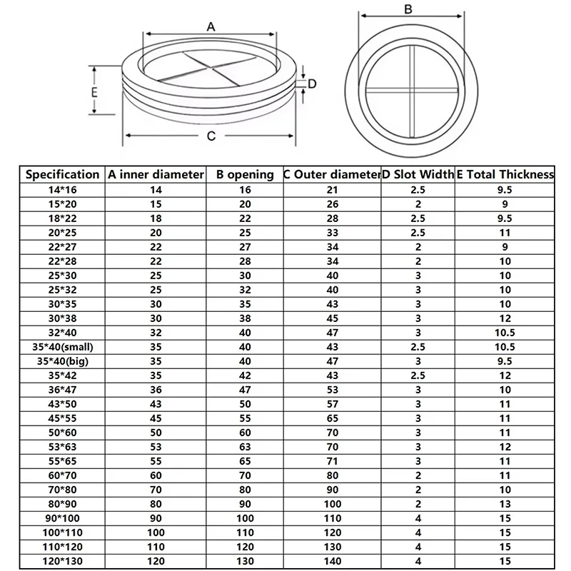 1-20Pcs 12mm-100mm Rubber Grommet Blanking Hole Wiring Cable Gasket Rubber Seal Assortment Set For Protects Wire Cable