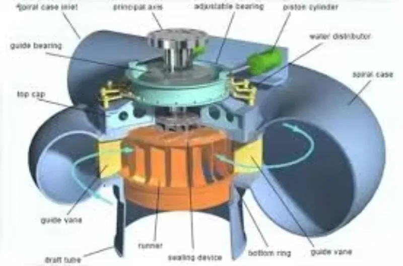 Turbular Water Power Generator Mini Hydro Turbine Water Power Generator Mini Hydro Turbine