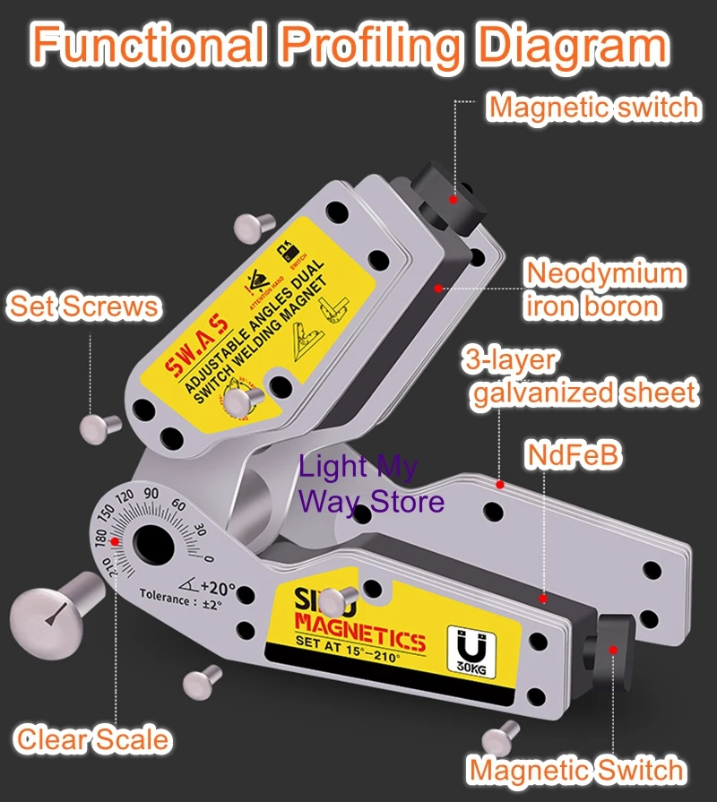 Magnetic welding fixed auxiliary tools 90 degrees right angle welding god beveled angle multi-angle switch positioner