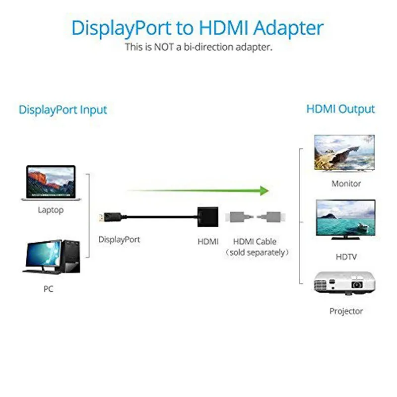 1080P DisplayPort to HDMI-compatible Adapter Male DP to Female HDMI-Compatible Cable Converter Video Audio For HDTV PC Projector