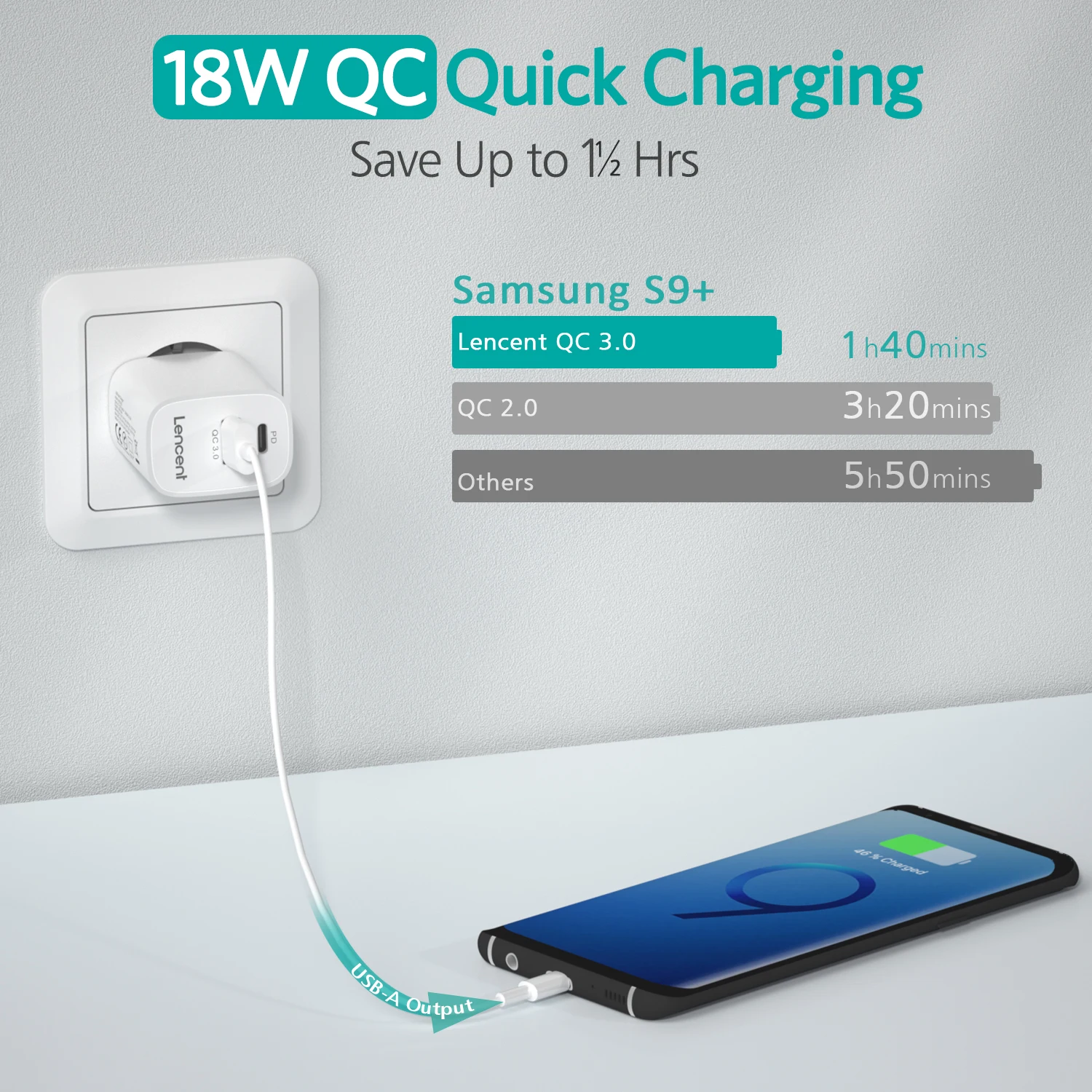 LENCENT PD Pengisi Daya USB 18W QC Isi Daya Cepat 3.0 Adaptor Pengisi Daya Dinding Ponsel Cepat untuk iPhone 12-8 Seri iPad Pro Galaxy Huawei