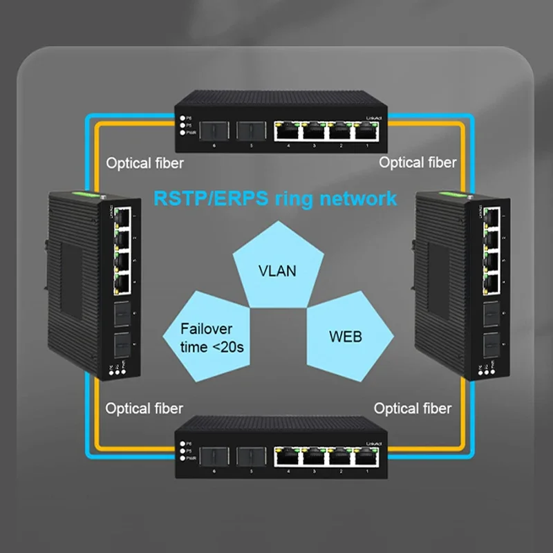 Onti-Industrial PoE Switch, 4/8 Port, 10/100/1000Mbps + 2 Gigabit SFP Slots, Din-Rail, IP40 Standard, IEEE802.3af/at