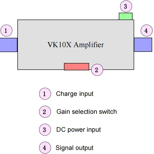 2025 hot sale AC Charge Amplifier Accelerometer Piezoelectric PVDF Amplification Charge Measurement Audio