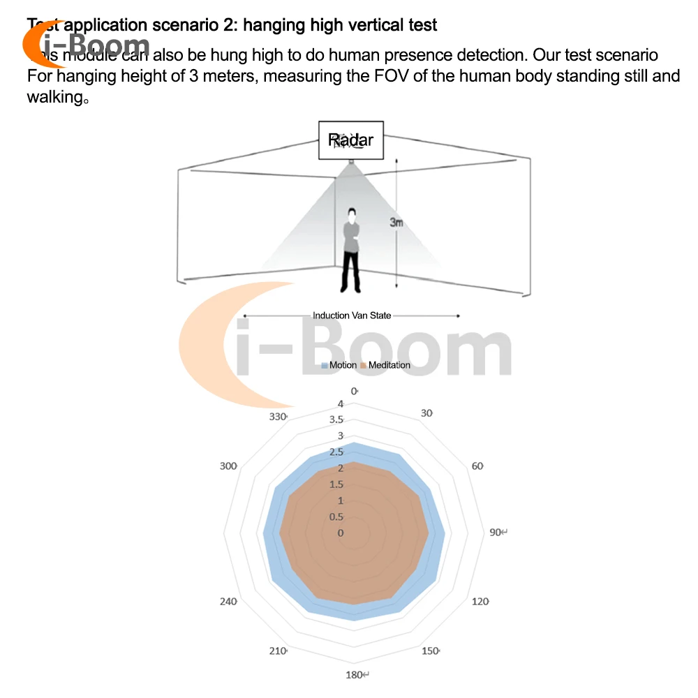 Lidar Sensor Body Sensor Module Bewegingsdetectie Radar Microgolf Menselijke Aanwezigheid Detectiesensor Voor Smart Home HLK-LD1125H-24G