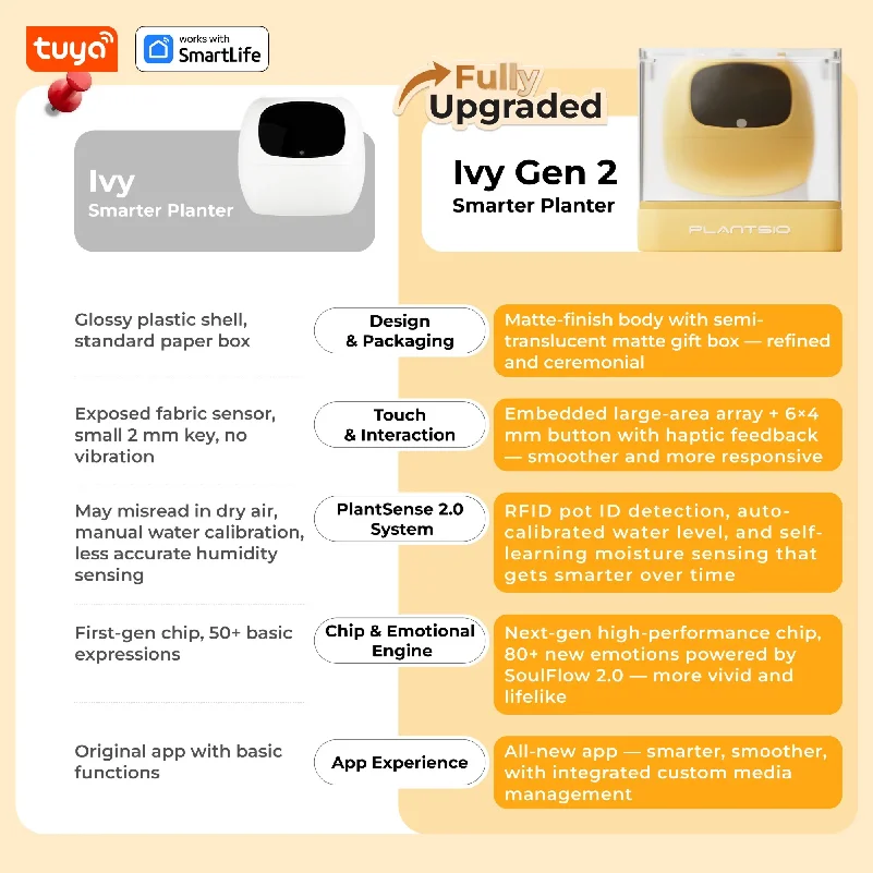 mart Plant Pot AI Planter - Perfect Christmas Gift | Intelligent Garden System with App|Holiday Tech Gift for Plant Enthusiasts