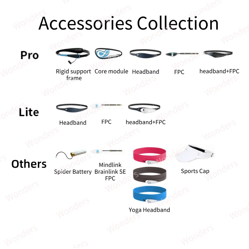 

Original Brainwave Accessories FPC Line Mindwave Headband EEG Brain Electric Ear Clip for Brainlink Lite/Pro Mindlink