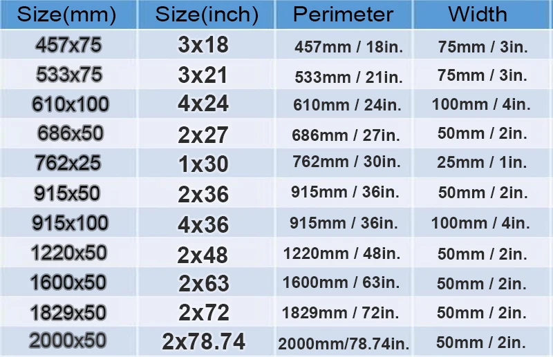 6 Stück Schleifbänder 237AA 305EA zum Polieren von Edelstahl A3 A5 A6 A16 A30 A65 – Detail 1
