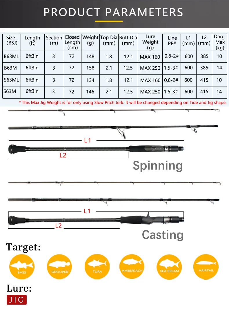 Madmouse Mad Mouse Bambluz 3 Section Japan Full 1.9m Cross Carbon ML M Casting Spinning Ocean Boat Slow Jigging Rod view 5